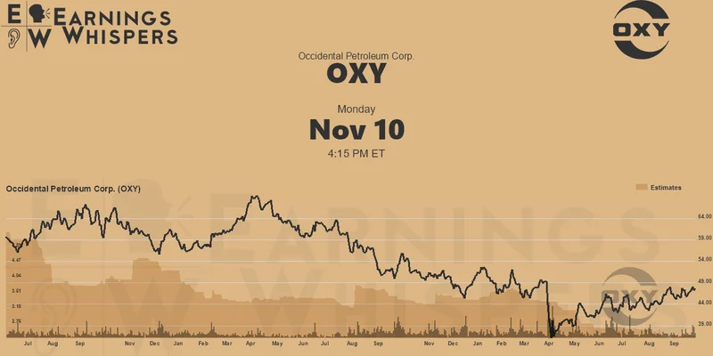 The OXY Stock Circus: What's Behind the Buffett Rumors and 'Golden Cross' Mania