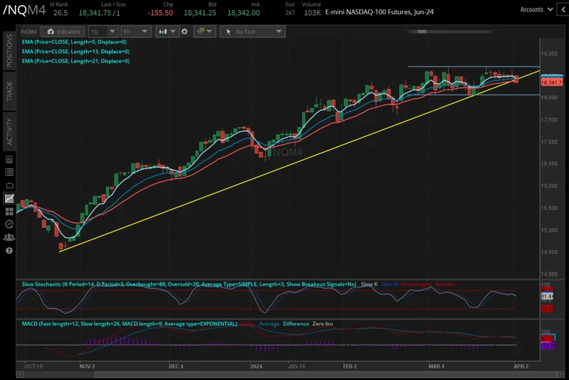 Market Rally Halts: CME's Convenient 'Glitch'? - Traders in Shambles